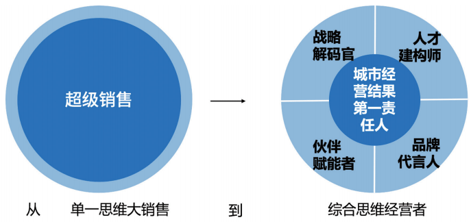 业务更敏捷,从大象转身到猎豹突围的组织进化论 业务更敏捷,从大象转身到猎豹突围的组织进化论