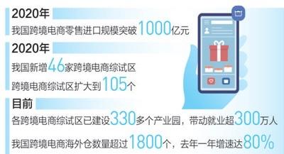 商务部电子商务司负责人就海外社交平台上发布从所谓中国代工厂低价购买国际知名品牌事答记者问