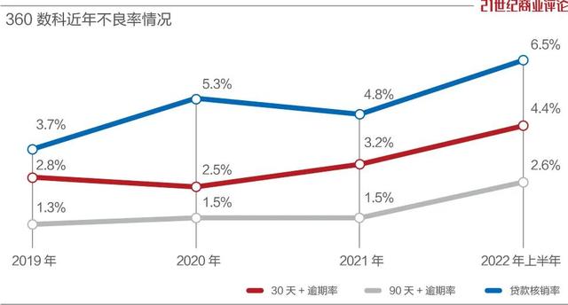 5年亏超32亿，不赚钱的生意是如何改变世界的？
