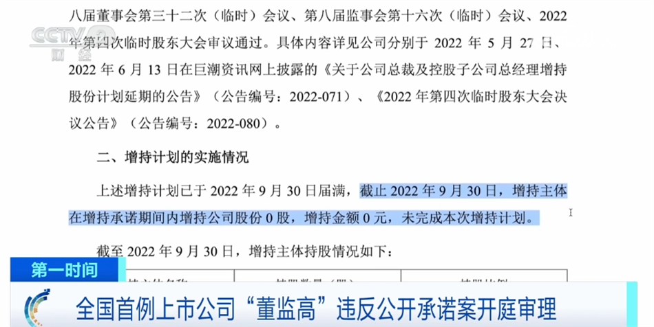 全国首例!董监高承诺增持却一股没买,一纸罚单撕开口号式护盘的遮羞布 全国首例!董监高承诺增持却一股没买,一纸罚单撕开口号式护盘的遮羞布