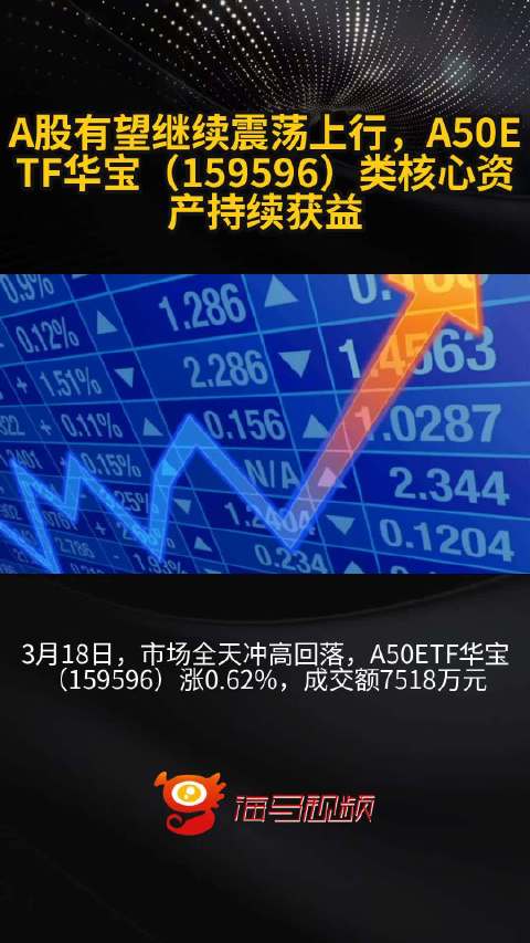 尾盘资金异动，A50ETF华宝（159596）小幅放量暗藏何种信号？