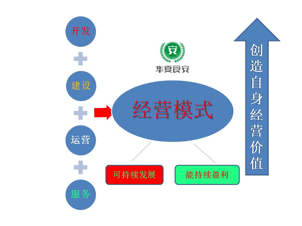 培育未来产业,就是在播种明天的竞争力 培育未来产业,就是在播种明天的竞争力
