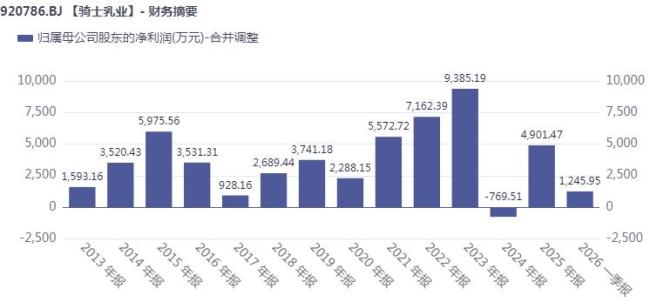 天弘基金2024年实现净利润16.79亿元，在低利率时代寻找确定性