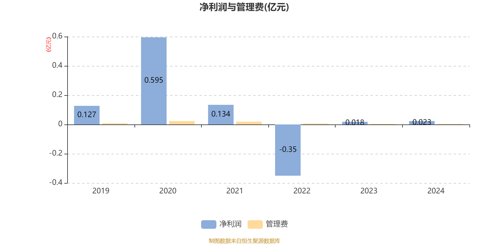 天弘基金2024年实现净利润16.79亿元,在低利率时代寻找确定性 天弘基金2024年实现净利润16.79亿元,在低利率时代寻找确定性