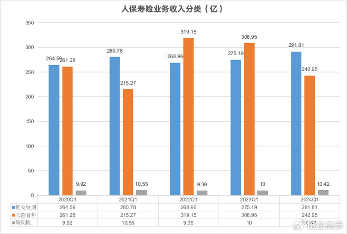 个险渠道也要报行合一！代理人降佣难以避免