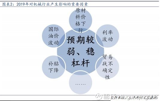5.8%的含金量，在慢变量中寻找确定性