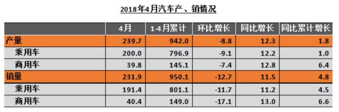 同比下降26.99% 同比下降26.99%