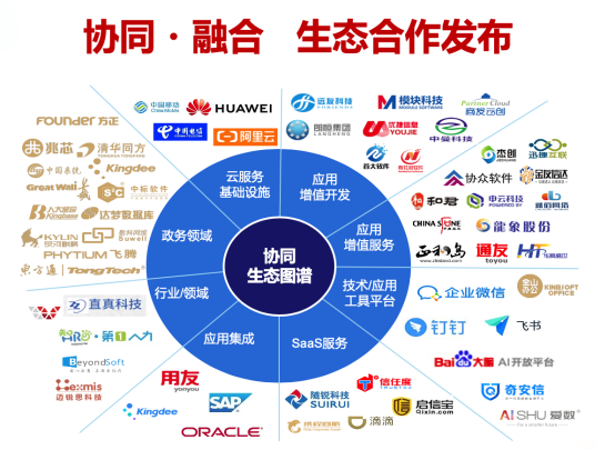 以联盟之力，铸智能之器—集团大模型应用的生态协同之道