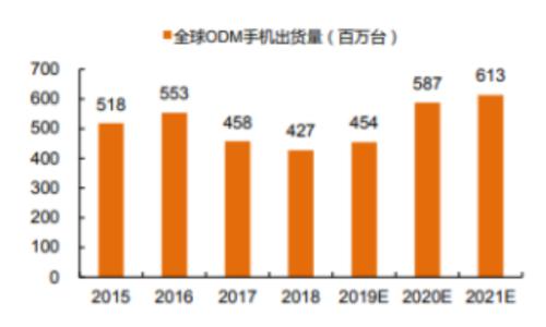 超预期背后的含金量，从第一季度财报看增长的韧性