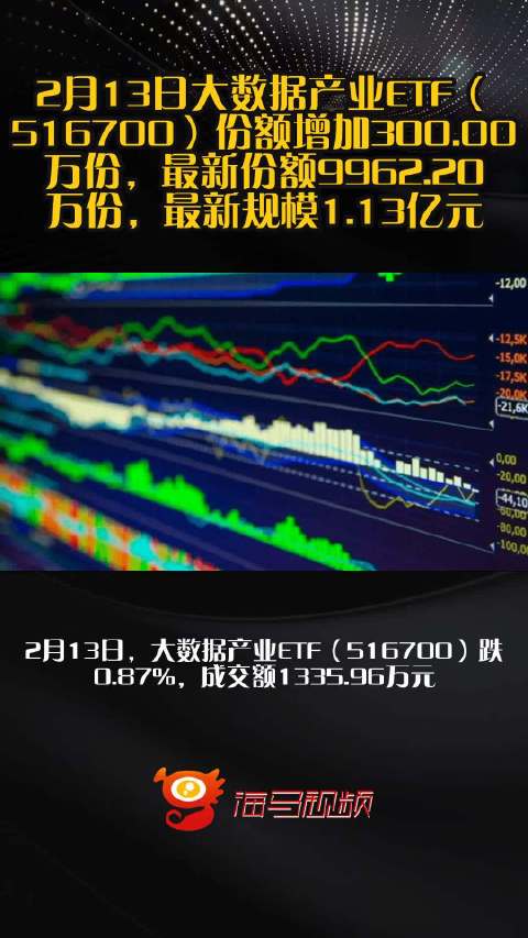 大数据产业ETF默契收涨1.38%数字经济的隐形引擎正在加速 大数据产业ETF默契收涨1.38%数字经济的隐形引擎正在加速