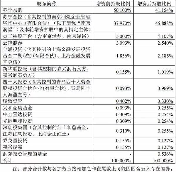 重庆银行的估值自救，一份计划书背后，中小银行的价值焦虑与破局尝试