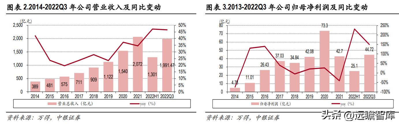 季报净利润增长超两成，解码企业高质量发展的韧性与底气