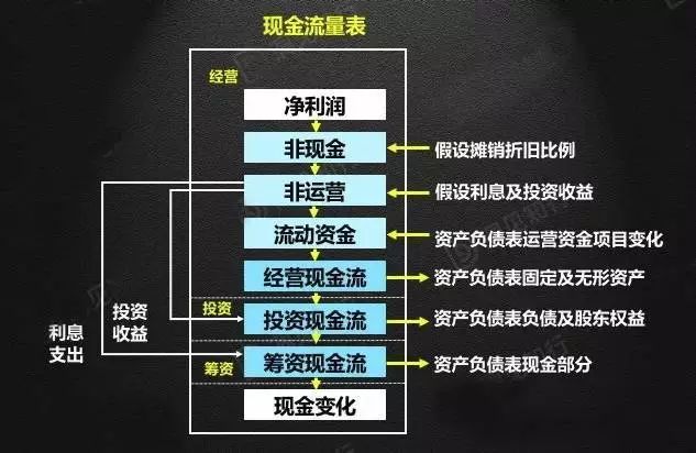 现金流及债务状况需重点关注，企业穿越周期的生存法则
