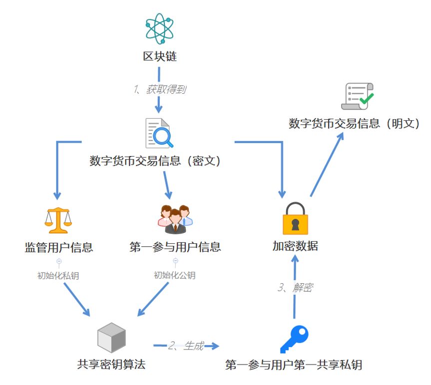 算法时代，我们的数字人格应该得到明确的监管