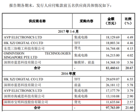 别让纸面富贵迷了眼，企业经营需紧扣现金流与应收账款