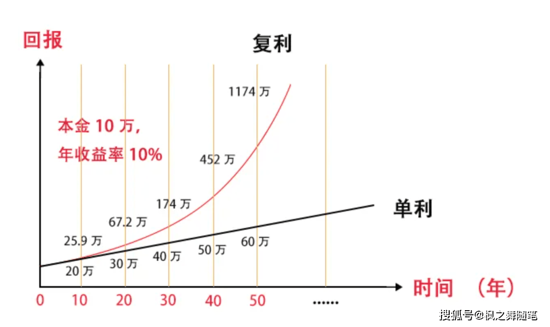 当利息总额达到1.7亿，一场关于时间、杠杆与生存的终极算术