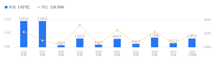 图解深赛格B一季报，在电子市场的寒冬里，寻找那束转型的光