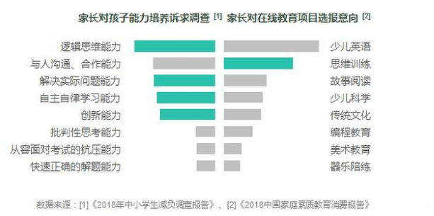 市场规模不是数字游戏，而是价值共识的刻度