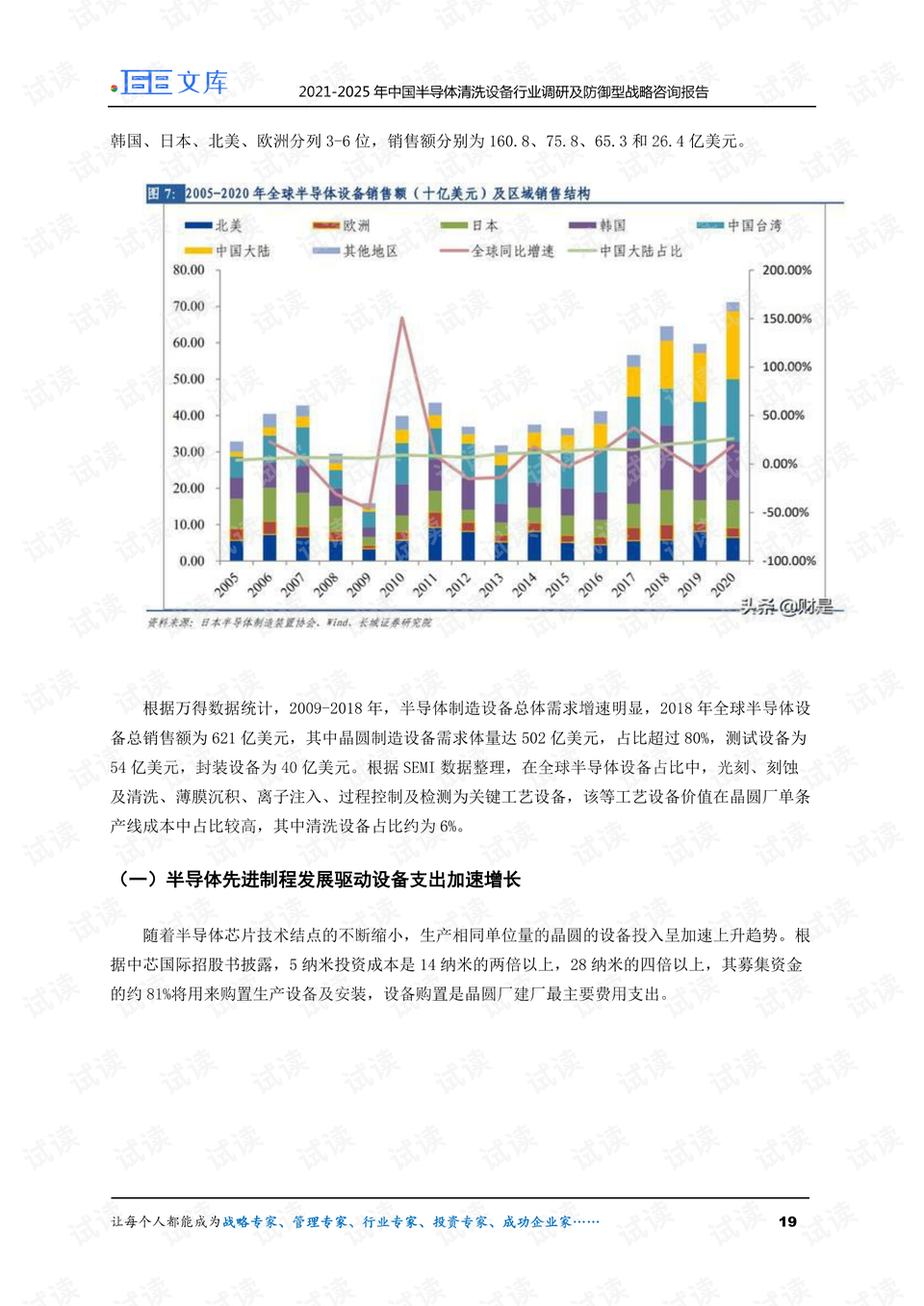 2025年中国半导体清洗设备行业产业链图谱，从卡脖子到握在手的突围之路
