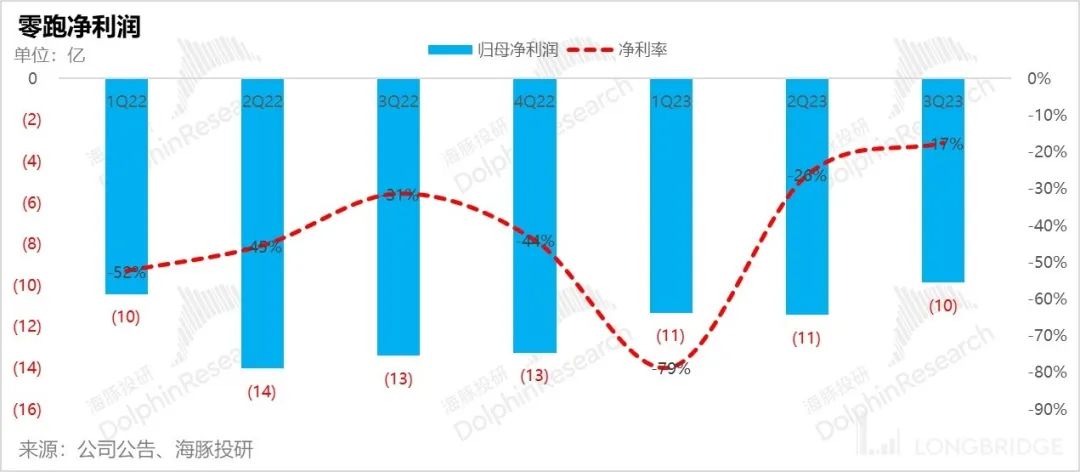 利润是纸，现金是金，企业穿越周期的生死线