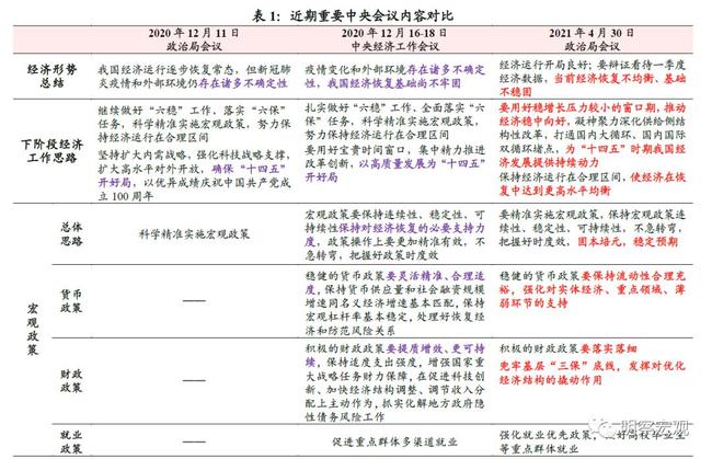 财信研究深度解读4月政治局会议，直面压力、精准施策，以结构性改革与超常规工具夯实经济回升基础