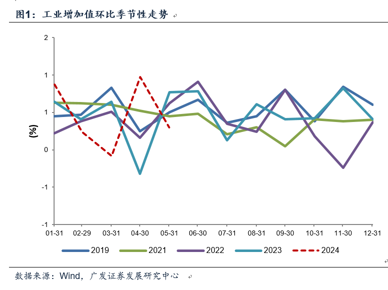 在宏观的褶皱处，看见经济的呼吸—重读郭磊的叙事与远见