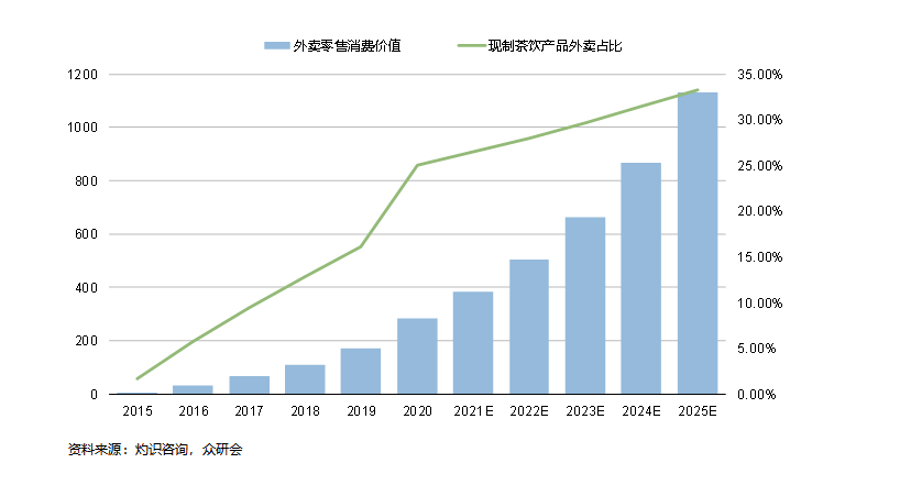 当资本再次押注疯狂，一笔或缔造史上第二大创企融资轮背后的信号
