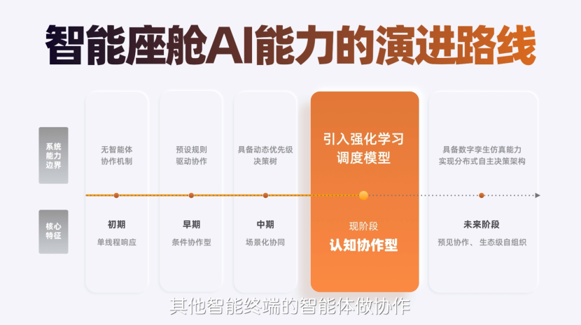 当算法学会动手，阿里联手首发两大AI智能体，我们离自动驾驶的数字员工还有多远？