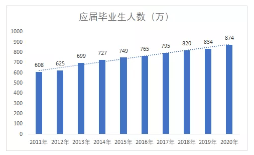 费用激增与现金流减少，企业生存的双重考验