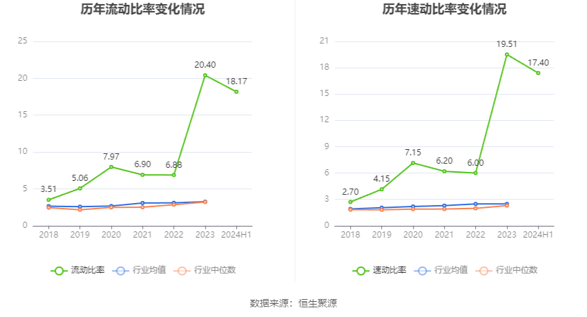 协昌科技一季度业绩失速，利润暴跌背后，是阵痛还是警报？