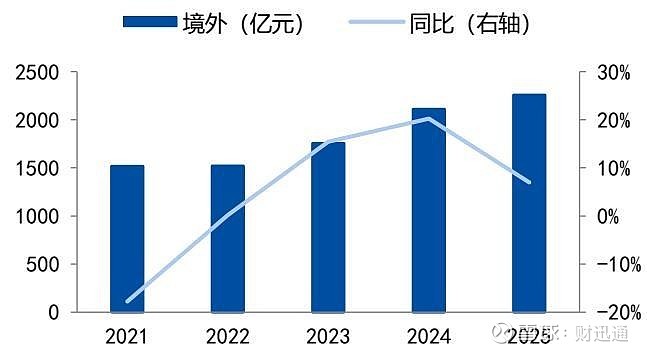 外拓发展难掩业绩下滑，扩张狂欢背后的增长困局