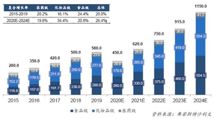 五粮液2024年营收近900亿元，一杯浓香里的定力与远见