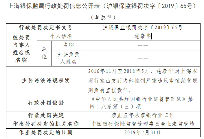 一张25万元的罚单，照见农商行异地扩张的合规考题