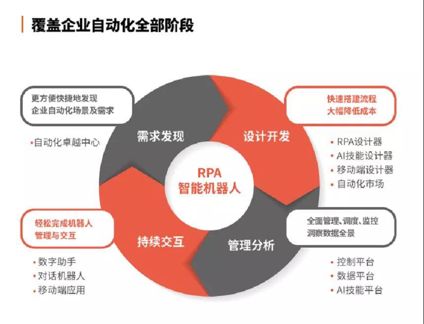 从全副武装到轻装上阵，S2针对性修订让企业应用回归简洁