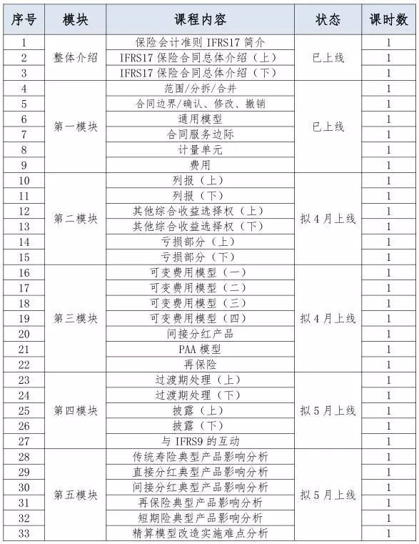 拟对IFRS，一场会计准则的适应性变革与反思