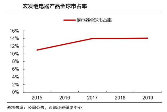 股价下降103%一个金融世界的悖论