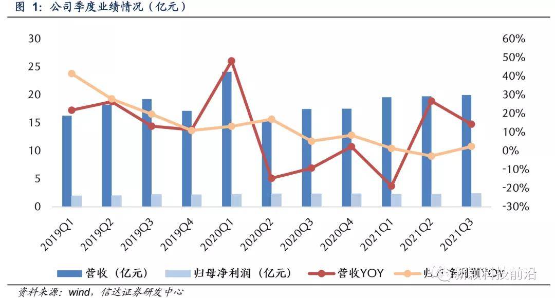 佳禾智能一季度扣非净利骤降95.1%当果链光环退去，代工帝国的裸泳时刻