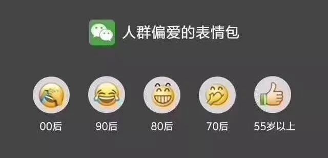 年报季，几家欢喜几家愁，而最令人琢磨不透的，大约是那些微增的表情