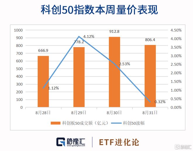 2.45%的含金量，创业板50大涨背后的资金信仰与硬科技逻辑