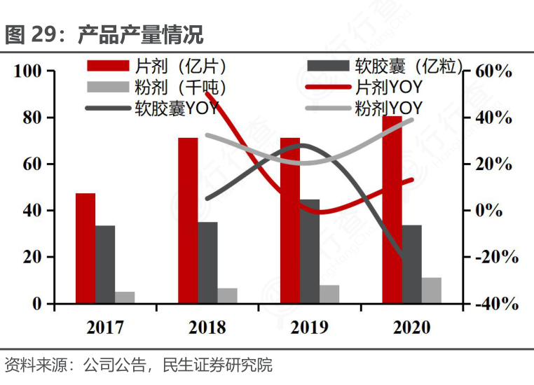 同比增长1307.87%一个数字背后的时代切片