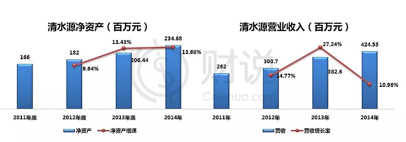 净利润增长9%一场静水流深的商业胜利