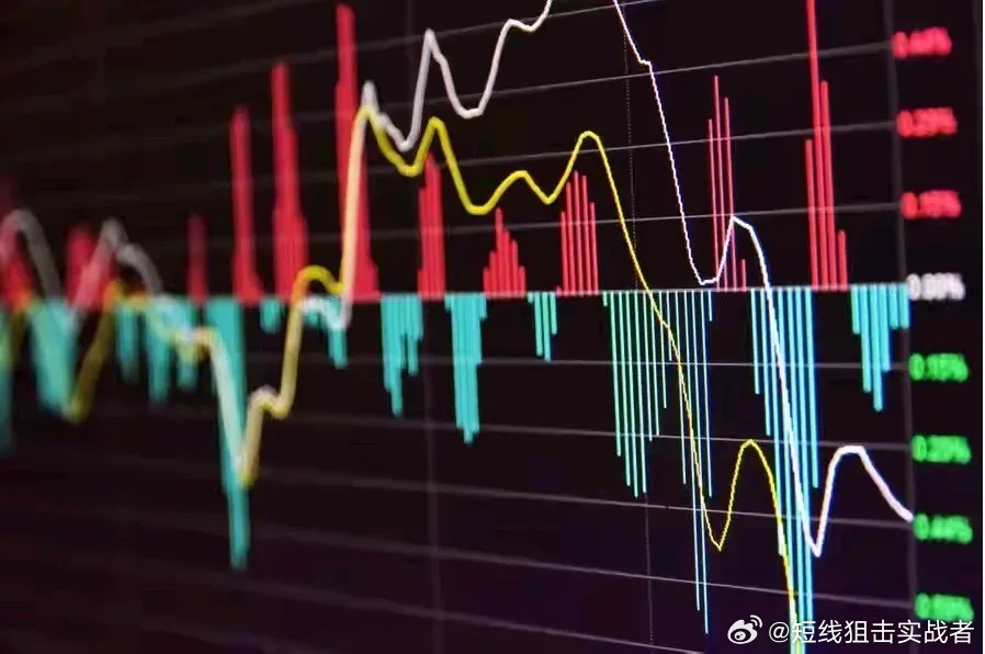 周内延续小幅震荡,市场在等一个说法 周内延续小幅震荡,市场在等一个说法