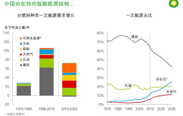 从一煤独大到追风逐日—国家能源局护航中国能源革命的十年之变