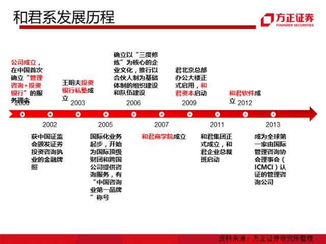 方正金融 中国平安1Q25业绩点评，核心指标全面超预期，NBV高增彰显改革成效，资管减负轻装上阵