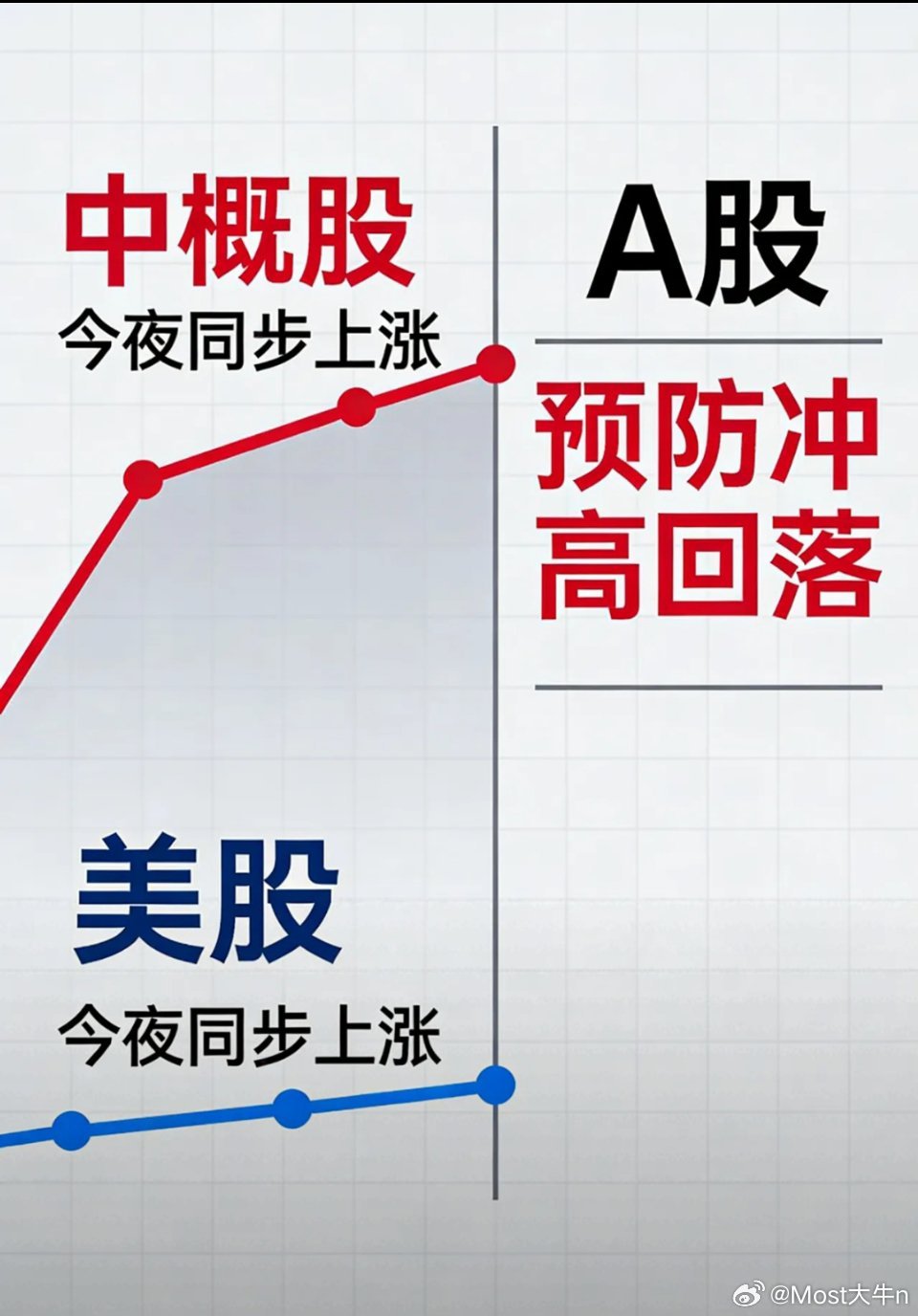 今夜！A股，全球资本的不眠之夜与东方破晓