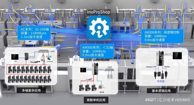 在工业的脉搏里，寻找汇川的技术信仰