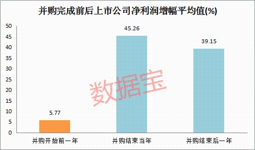 净利润同比暴增267.63%是风口上的猪，还是深海里的鲸？