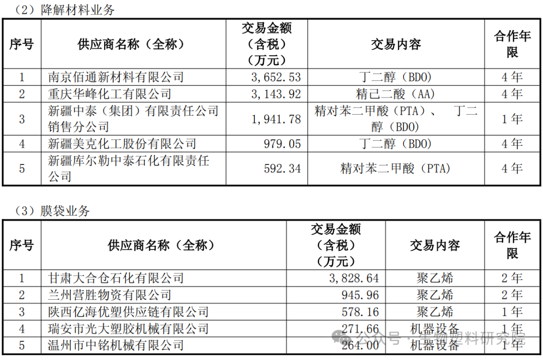 莫高股份，告别葡萄美酒夜光杯，转身押注白色污染的终结者？