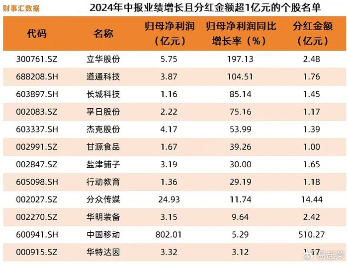1.6元的重量，分红单背后的中国经济叙事