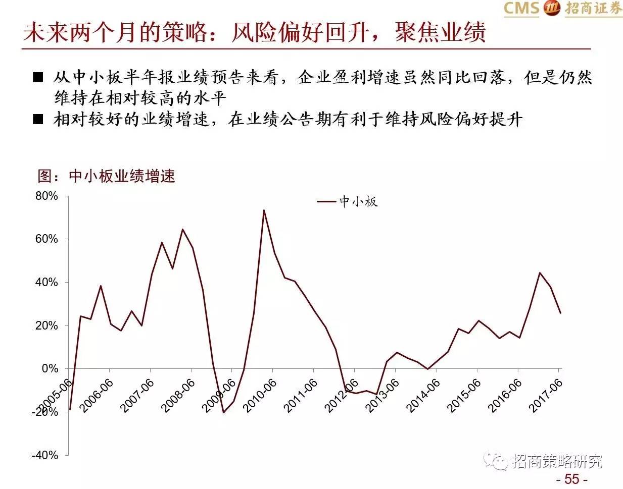 国内业务将从今年三季度迎来重大拐点，蛰伏蓄势，静待破晓